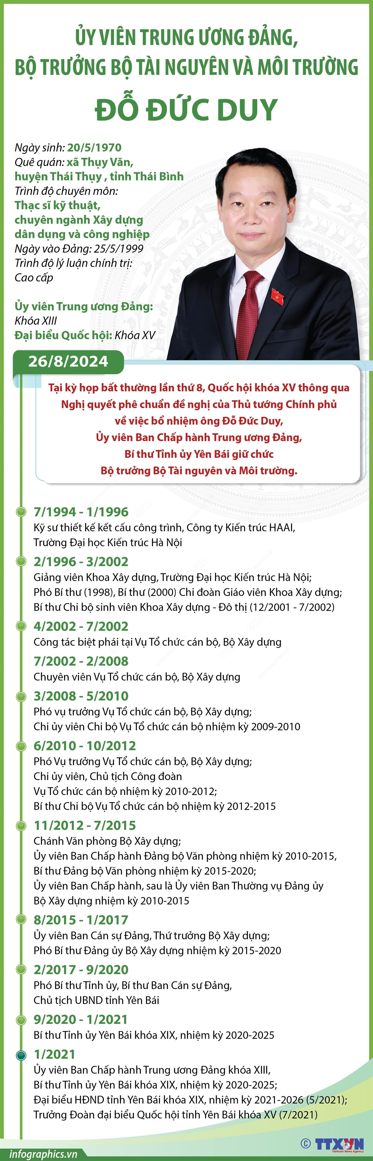 vna_potal_uy_vien_trung_uong_dang_bo_truong_bo_tai_nguyen_va_moi_truong_do_duc_duy.jpg