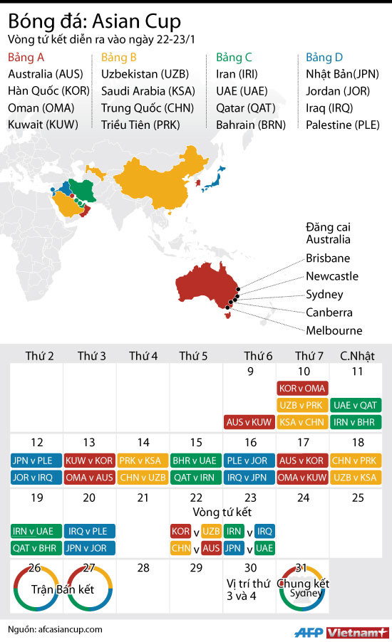 [Infographics] Các cuộc đối đầu tại vòng Tứ kết Asian Cup ảnh 1