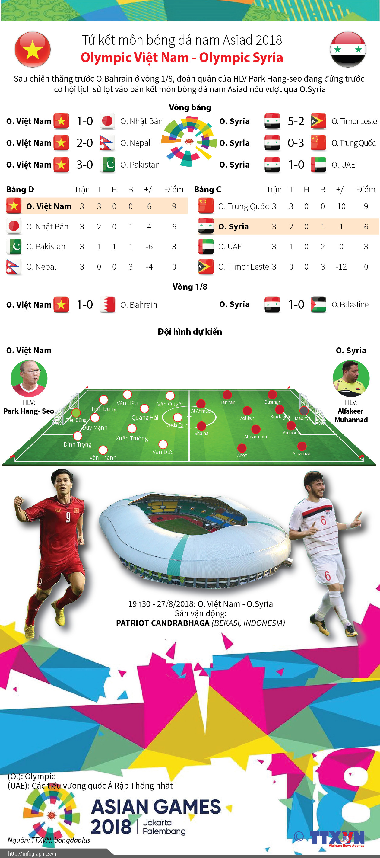 Hành trình đến trận tứ kết ASIAD của Olympic Việt Nam và Olympic Syria ảnh 1