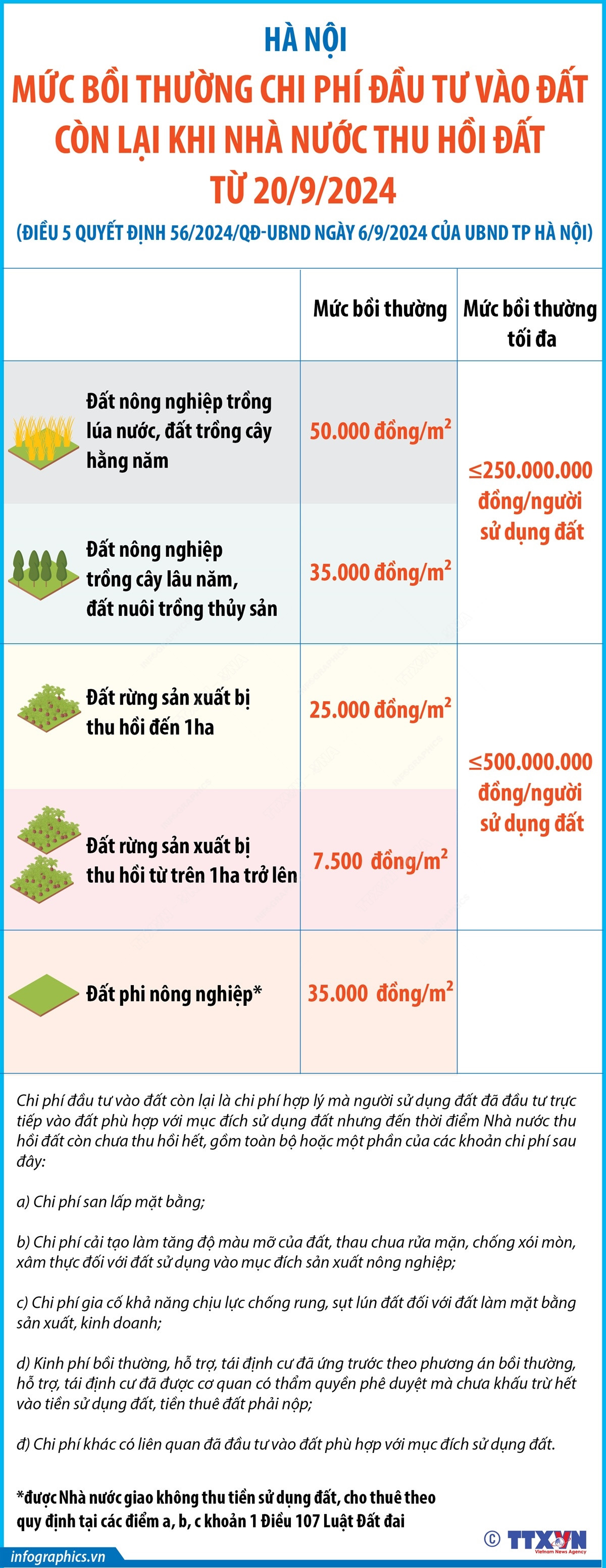 Infographics_boi thuong thu hoi dat 1.jpg