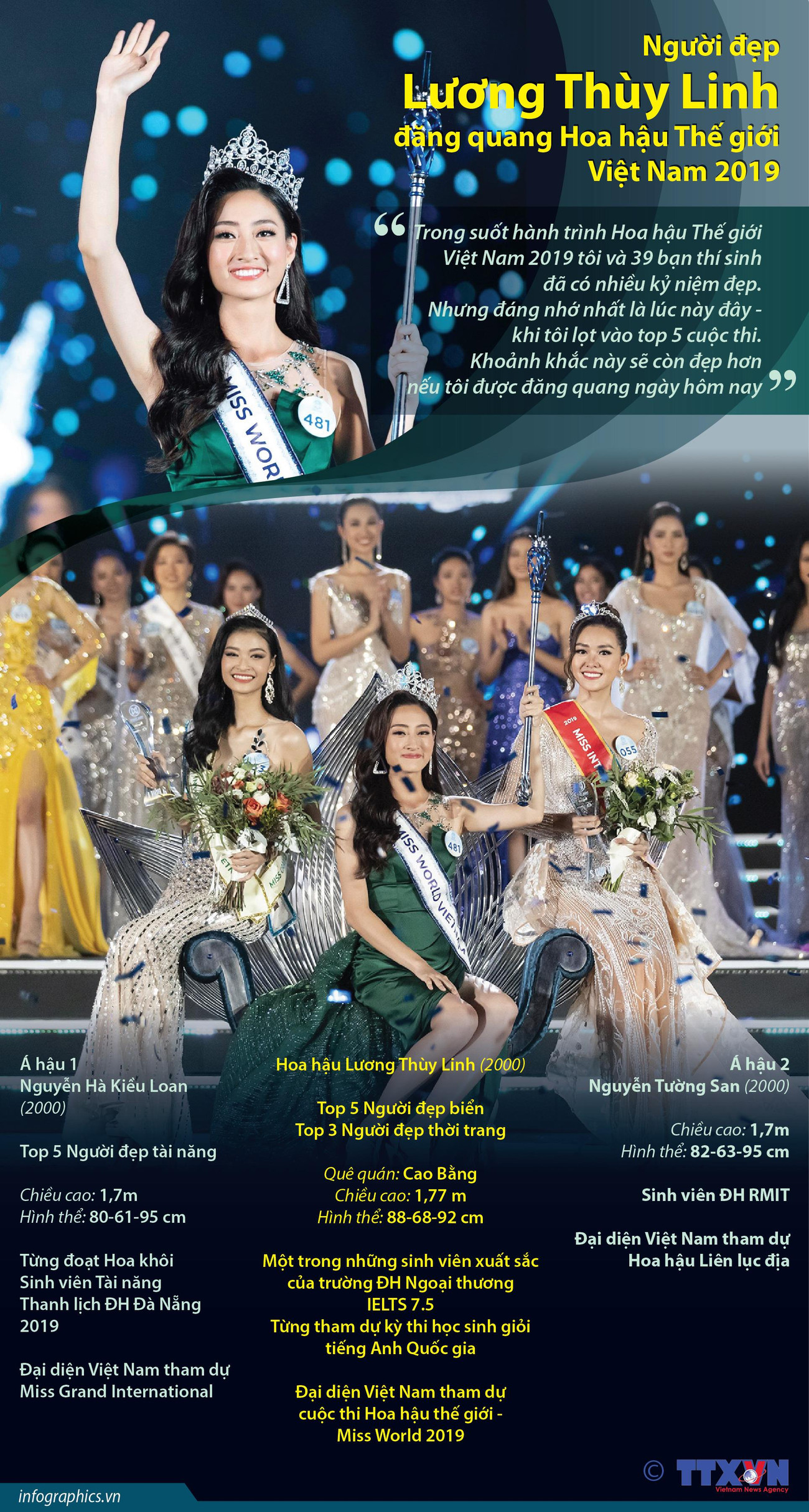 [Infographic] Miss World Việt Nam thuộc về người đẹp đến từ Cao Bằng ảnh 1