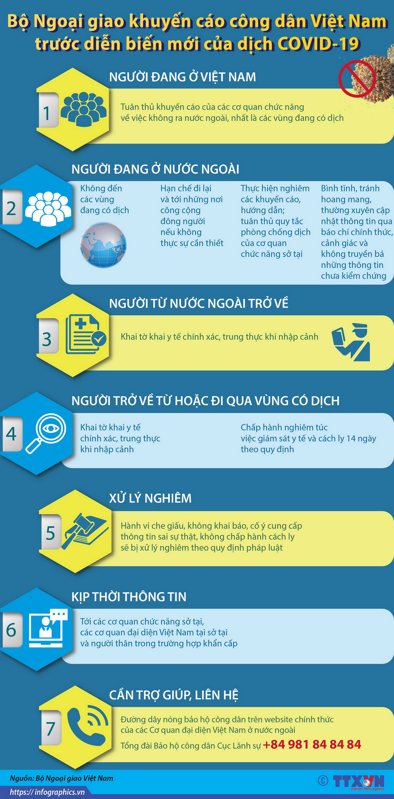 Các khuyến cáo của Bộ Ngoại giao với công dân về dịch COVID-19 ảnh 1