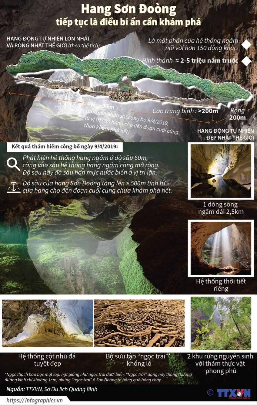 [Infographics] Phát hiện hệ thống hang ngầm ở độ sâu 60m tại Sơn Đoòng ảnh 1