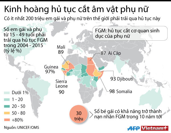 [Infographics] Kinh hoàng hủ tục cắt âm vật của phụ nữ ảnh 1