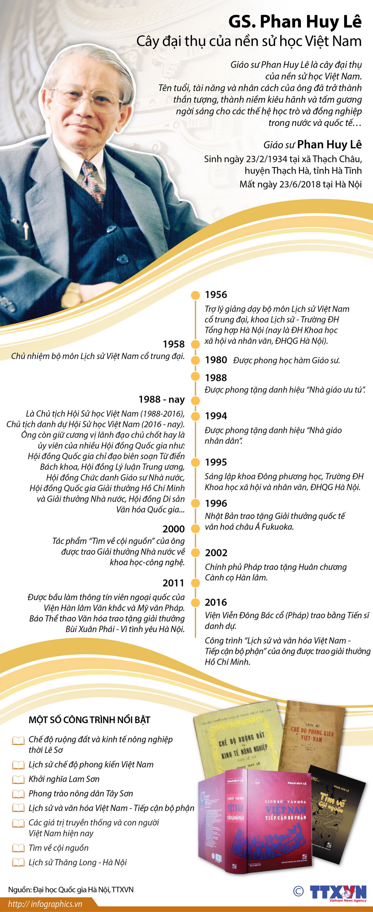 Vĩnh biệt giáo sư Phan Huy Lê - Cây đại thụ của nền sử học Việt Nam ảnh 1