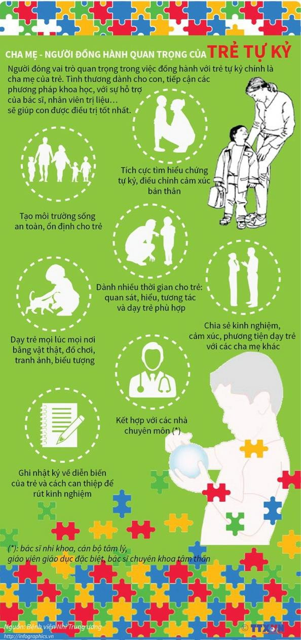 [Infographics] Cha mẹ - người đồng hành quan trọng của trẻ tự kỷ ảnh 1