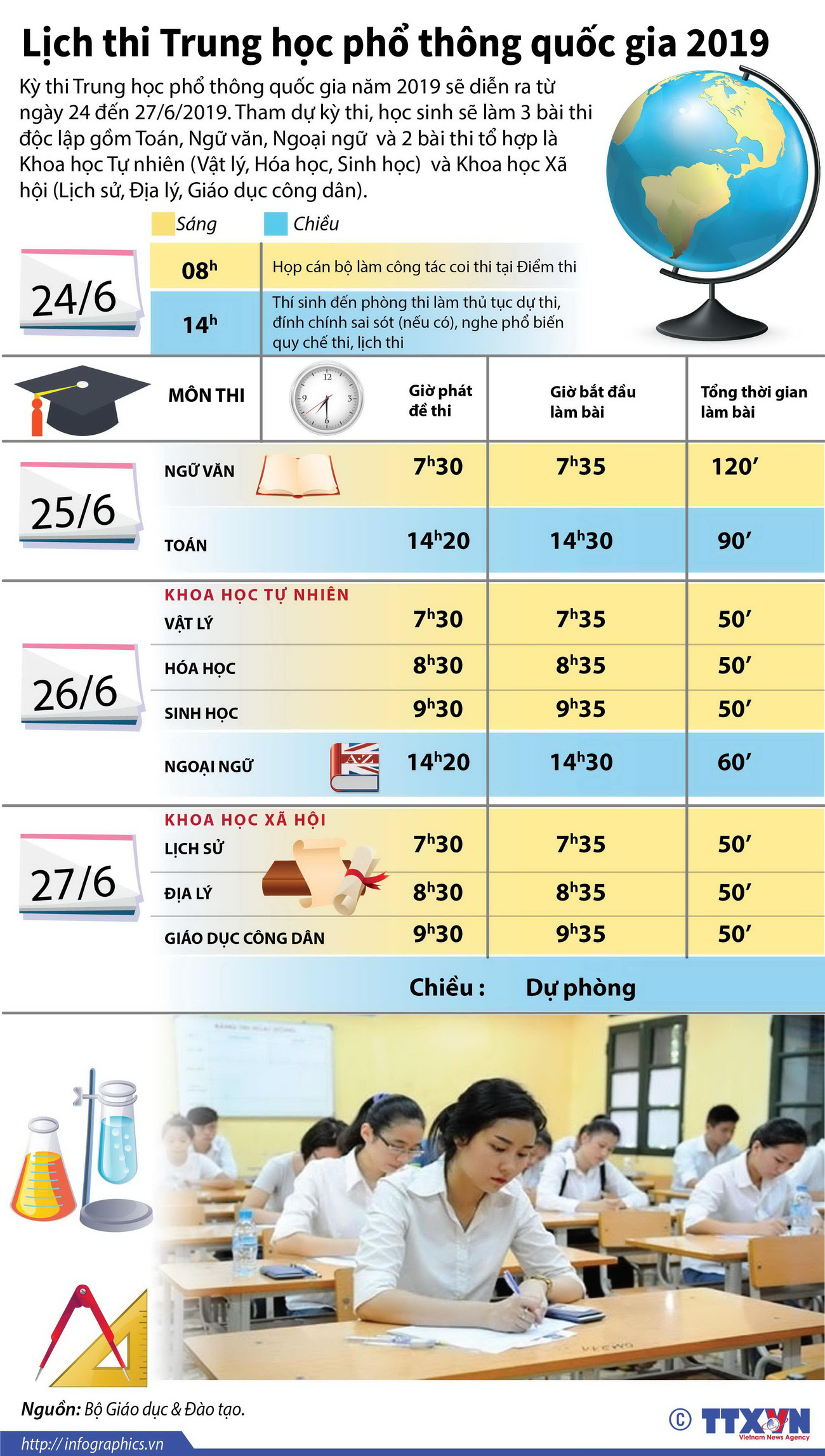 [Infographics] Lịch thi Trung học phổ thông quốc gia năm 2019 ảnh 1
