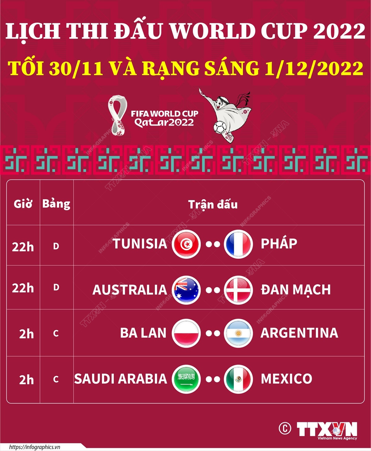 Lịch thi đấu và trực tiếp World Cup 2022 ngày 30/11, rạng sáng 1/12 ảnh 1