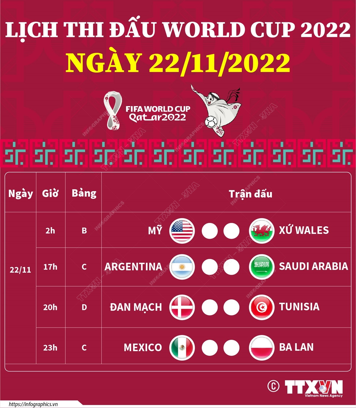 [Infographics] Thông tin lịch thi đấu World Cup trong ngày 22/11 ảnh 1