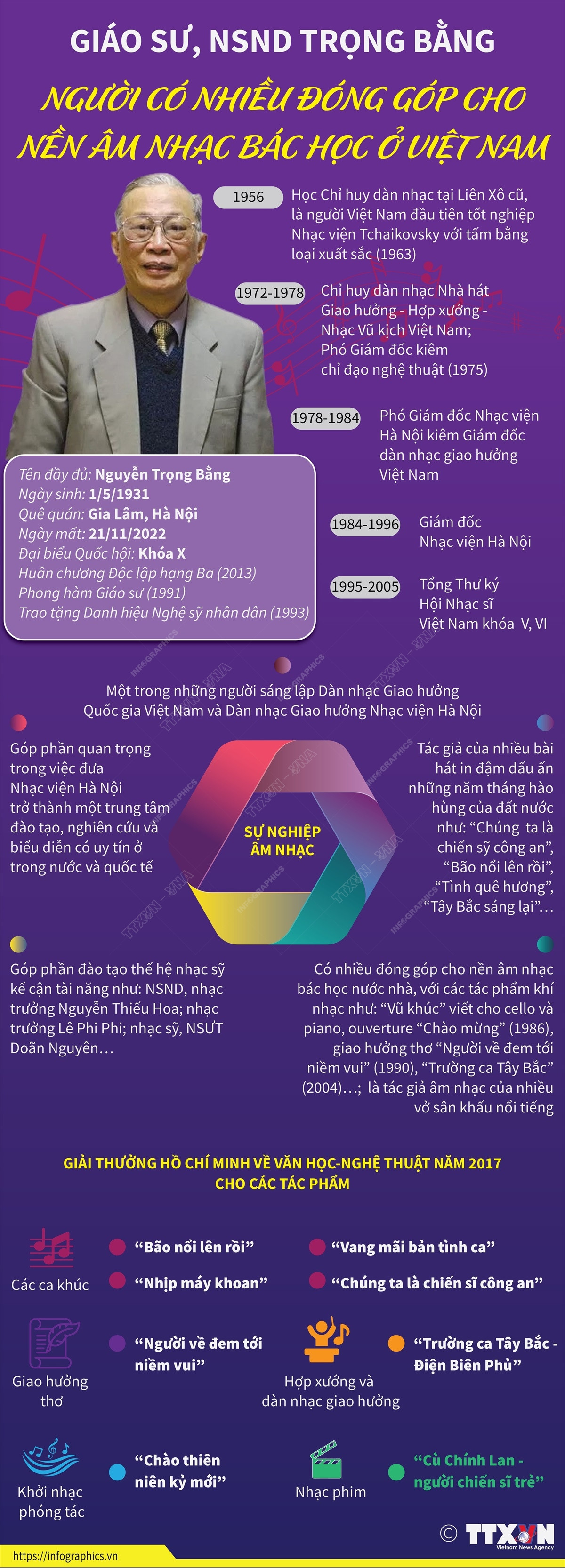 NSND Trọng Bằng - người có nhiều đóng góp cho âm nhạc bác học Việt Nam ảnh 1