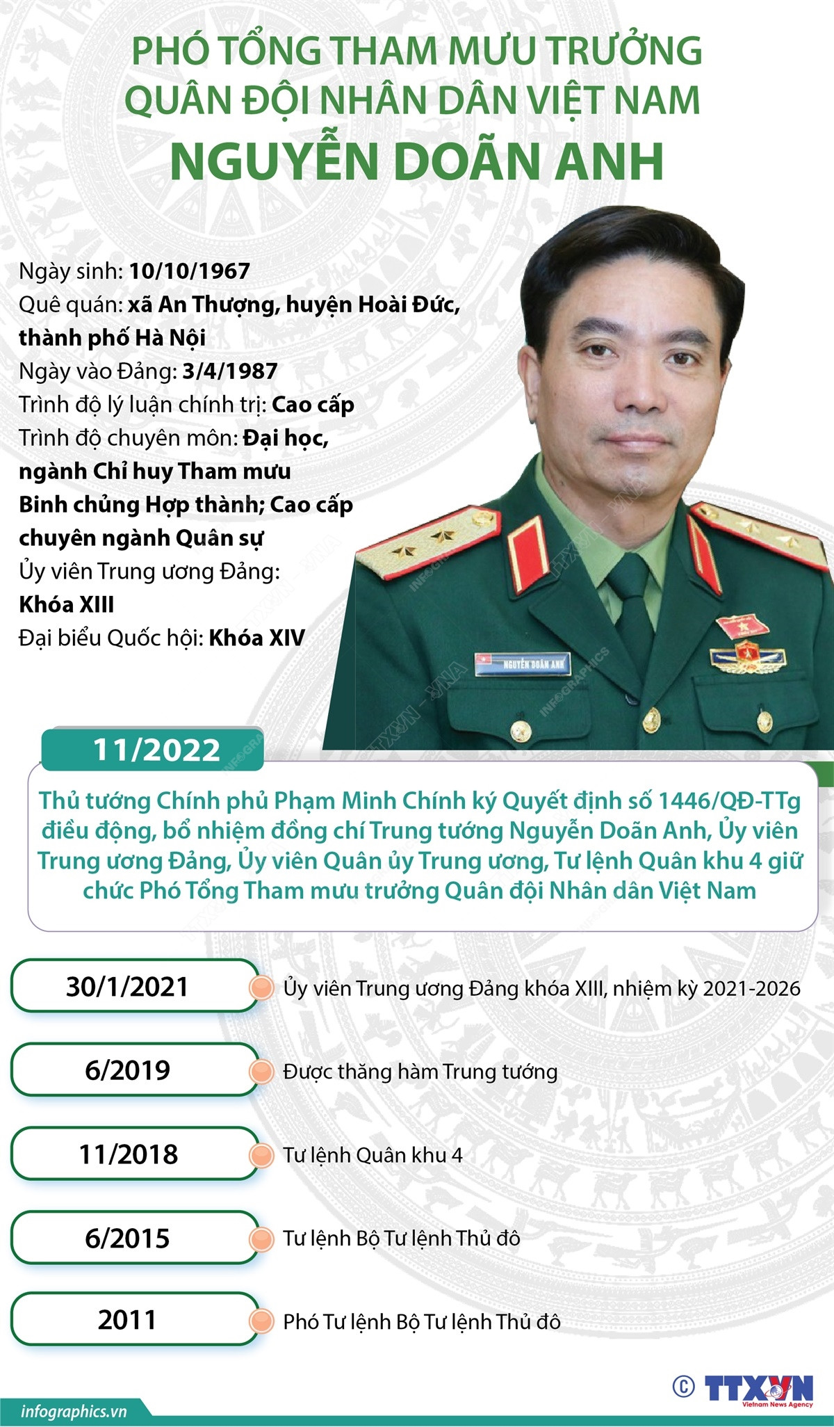 Chân dung Phó Tổng Tham mưu trưởng QĐND Việt Nam Nguyễn Doãn Anh ảnh 1