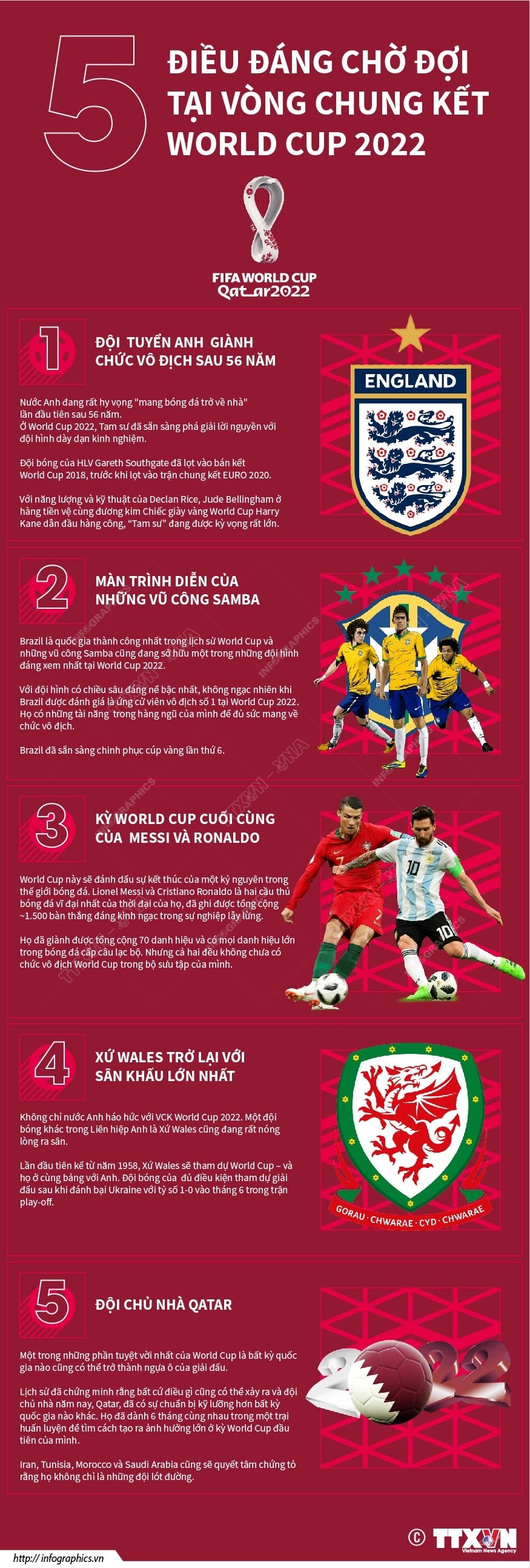 [Infographics] 5 điều đáng chờ đợi tại Vòng chung kết World Cup 2022 ảnh 1