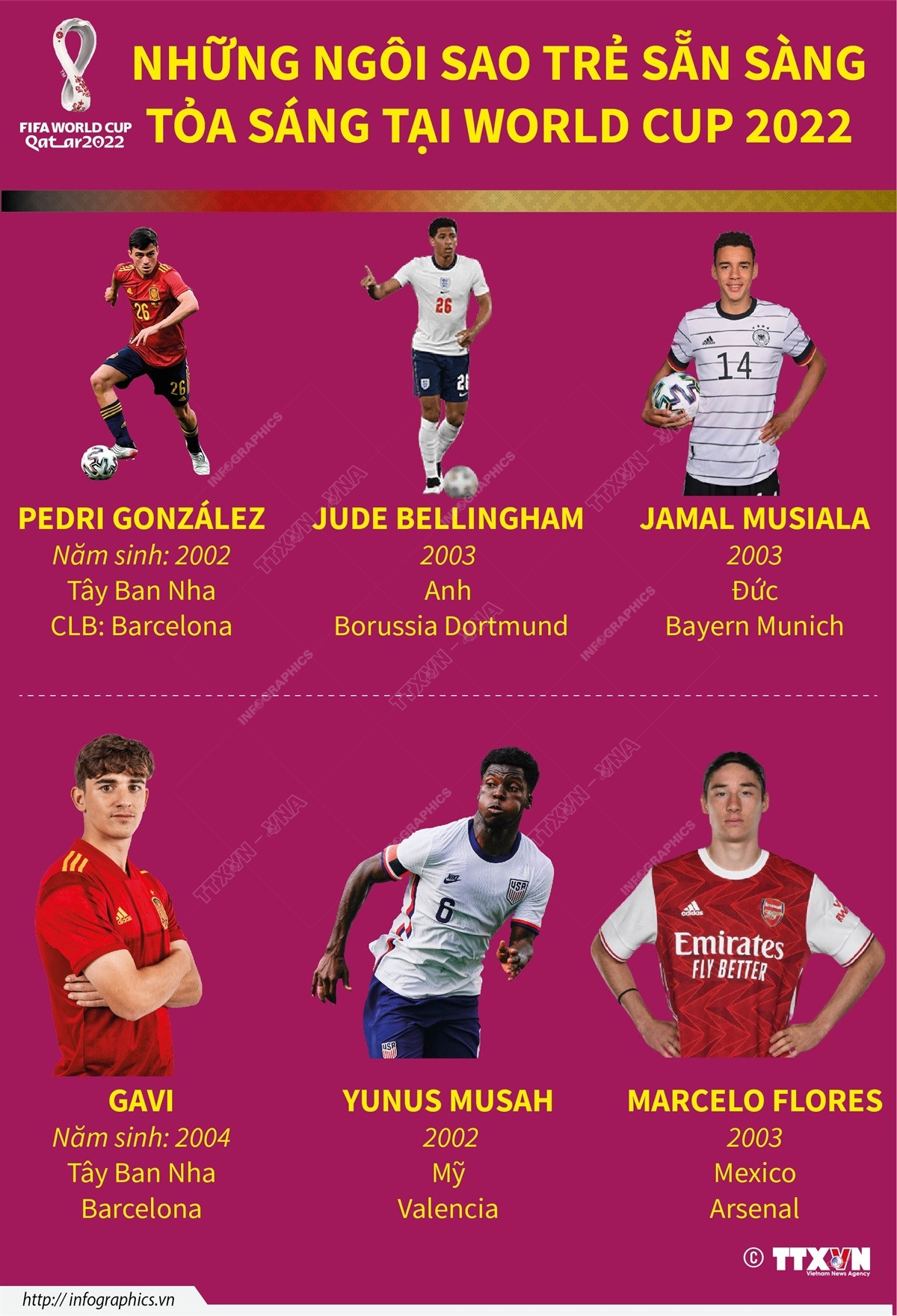 [Infographics] Những ngôi sao trẻ sẵn sàng tỏa sáng tại World Cup 2022 ảnh 1