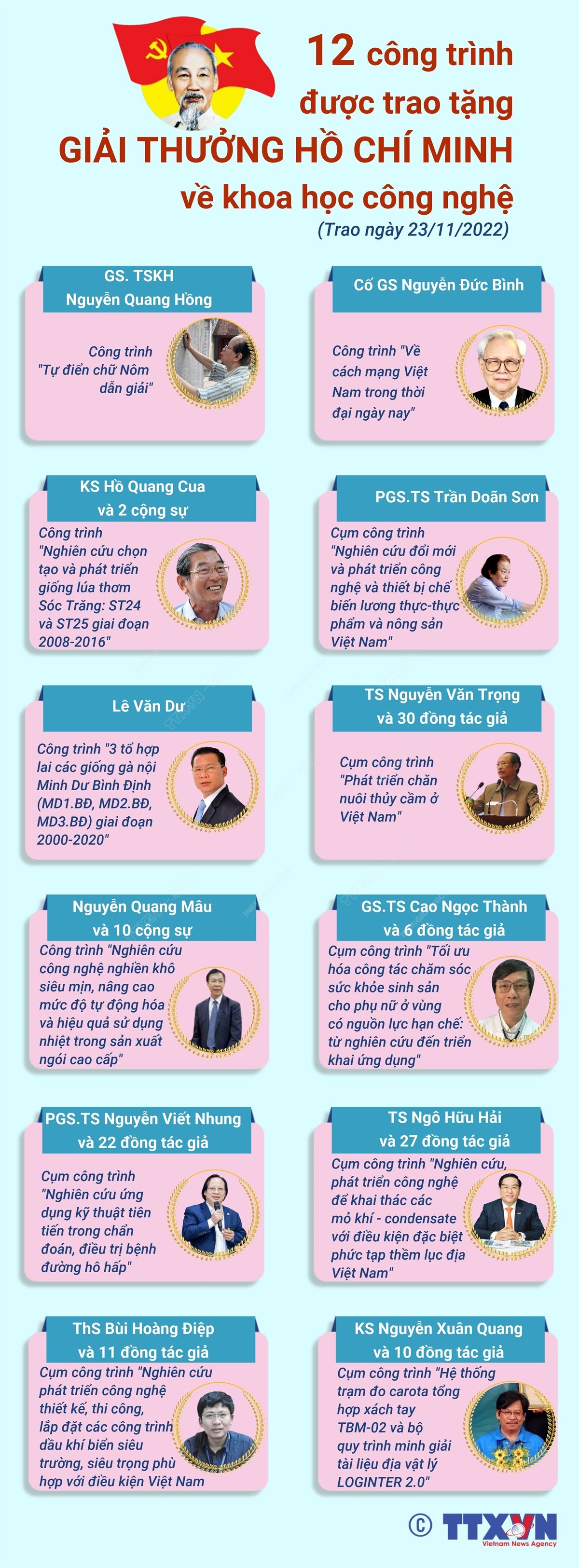 12 công trình được trao Giải thưởng Hồ Chí Minh về khoa học công nghệ ảnh 1