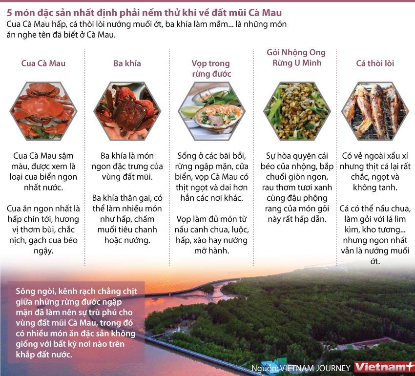 [Infographics] 5 món đặc sản nhất định phải nếm thử khi về Cà Mau ảnh 1