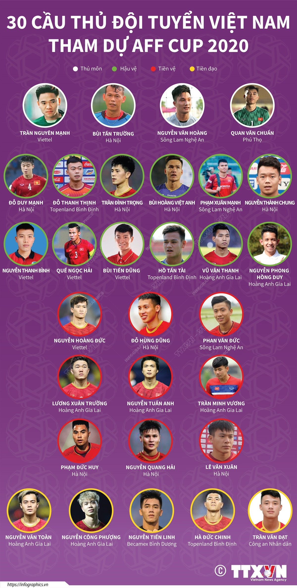 [Infographics] Danh sách đội tuyển Việt Nam tham dự AFF Cup ảnh 1