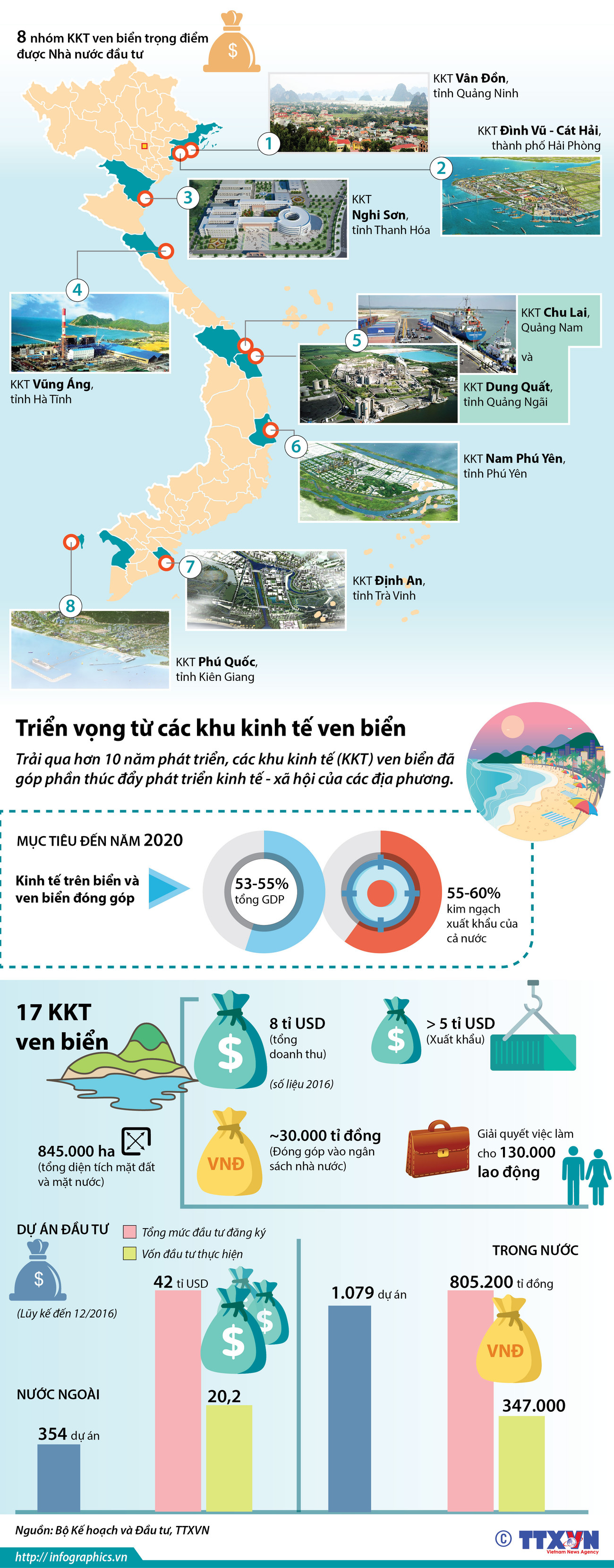 [Infographics] Những triển vọng từ các khu kinh tế ven biển ảnh 1