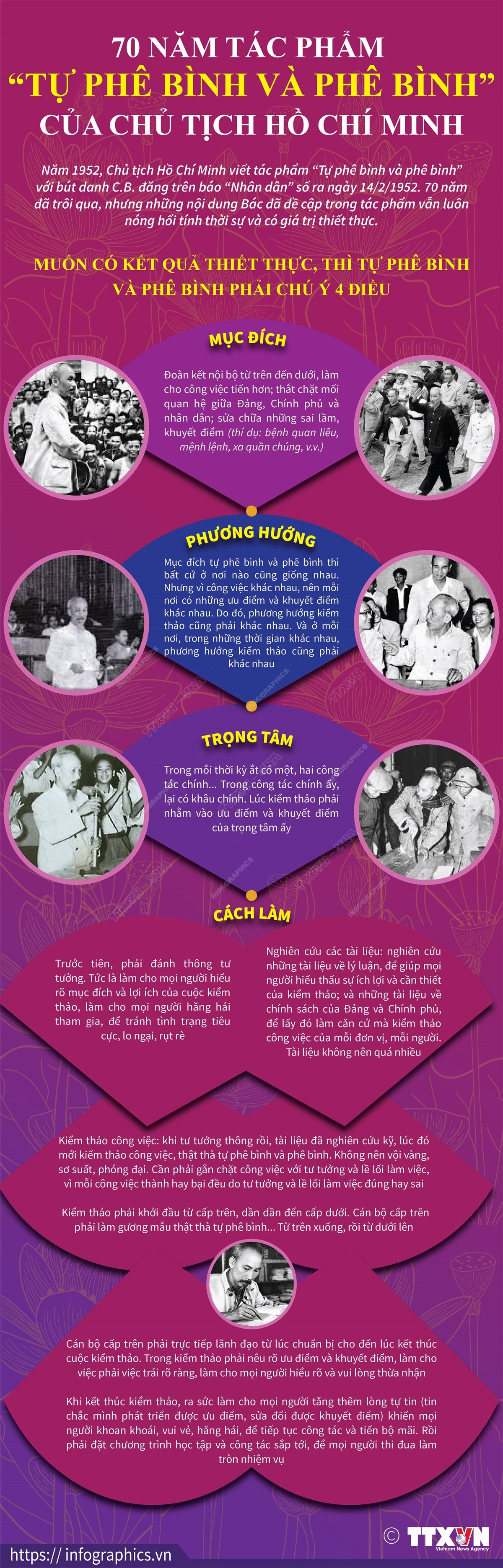 70 năm tác phẩm 'Tự phê bình và phê bình' của Chủ tịch Hồ Chí Minh ảnh 1