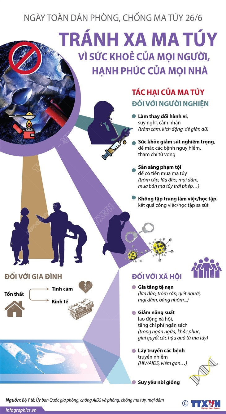 Ngày toàn dân phòng, chống ma túy 26/6: Tránh xa ma túy ảnh 1