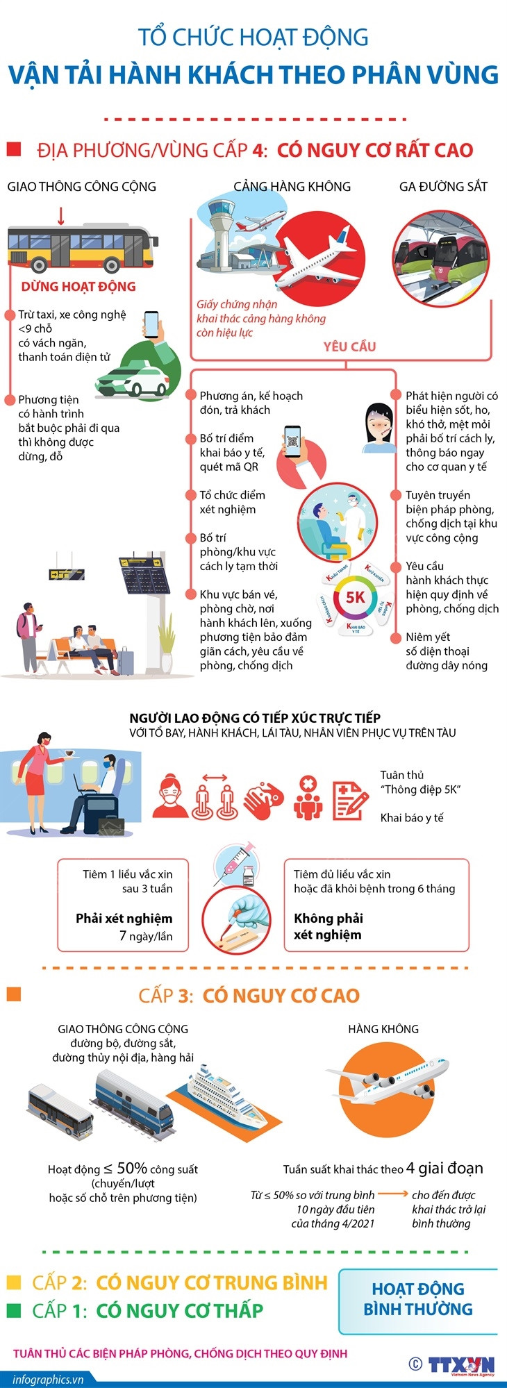 [Infographics] Tổ chức hoạt động vận tải hành khách theo phân vùng ảnh 1