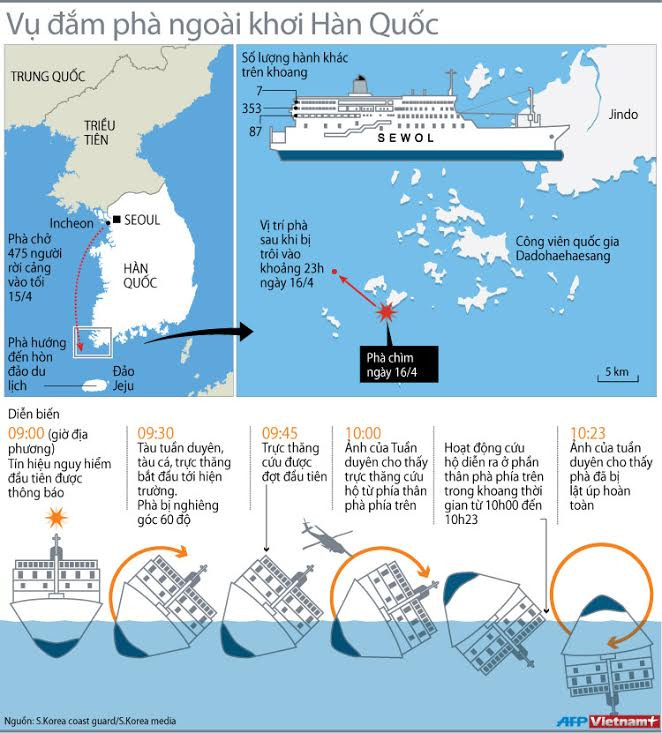 [Infographics] Diễn biến vụ đắm phà ở ngoài khơi Hàn Quốc ảnh 1