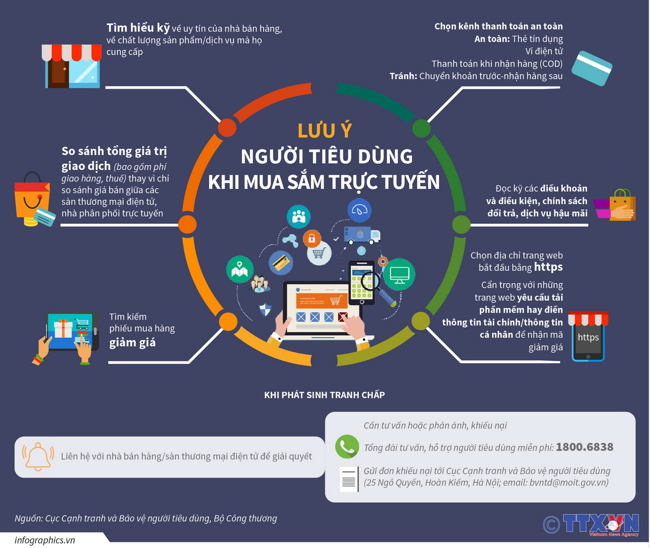 [Infographics] Lưu ý người tiêu dùng khi mua sắm trực tuyến ảnh 1