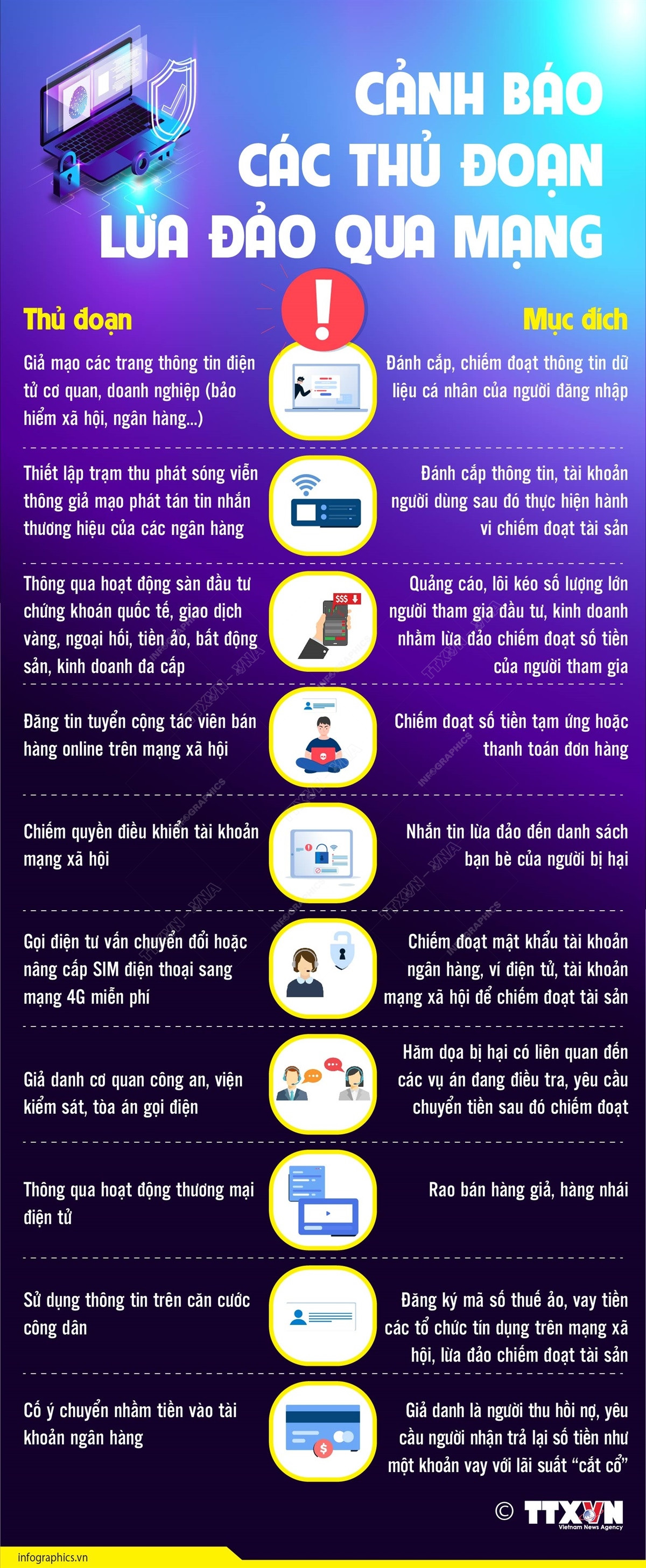 [Infographics] Cảnh báo các thủ đoạn lừa đảo qua mạng ảnh 1