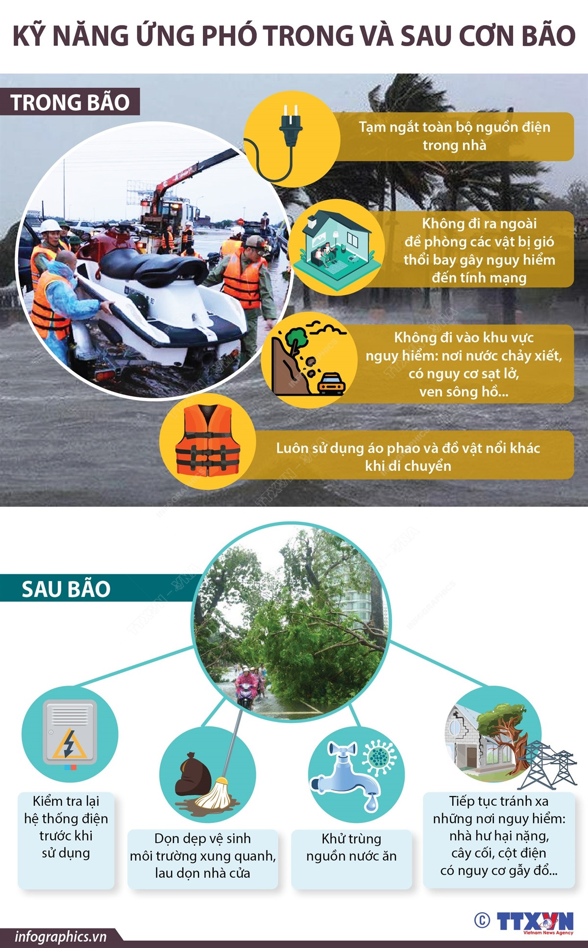 [Infographics] Kỹ năng ứng phó trong và sau cơn bão ảnh 1