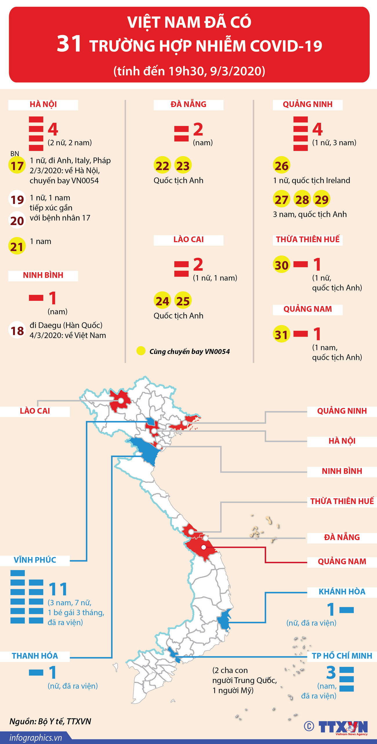 [Infographics] Việt Nam đã có 31 trường hợp nhiễm COVID-19 ảnh 1