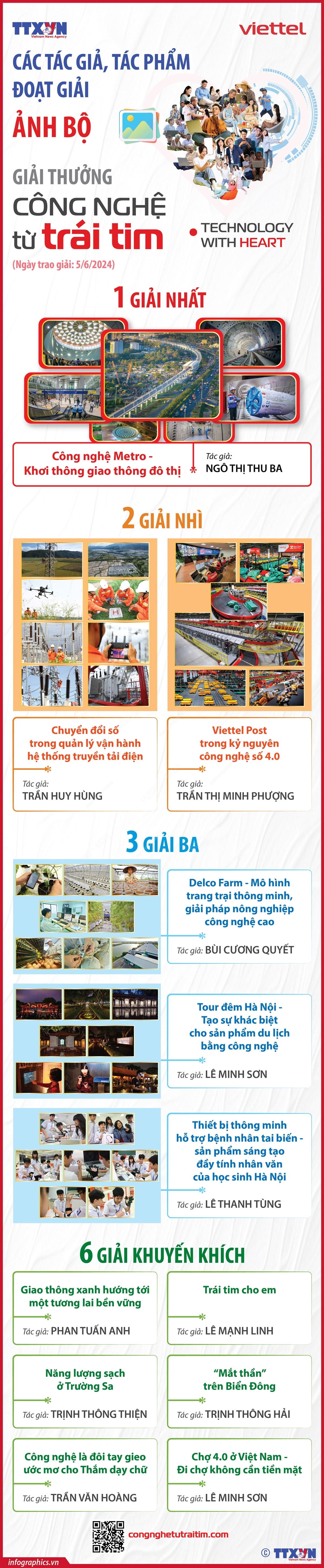 0506_info cong nghe.jpg