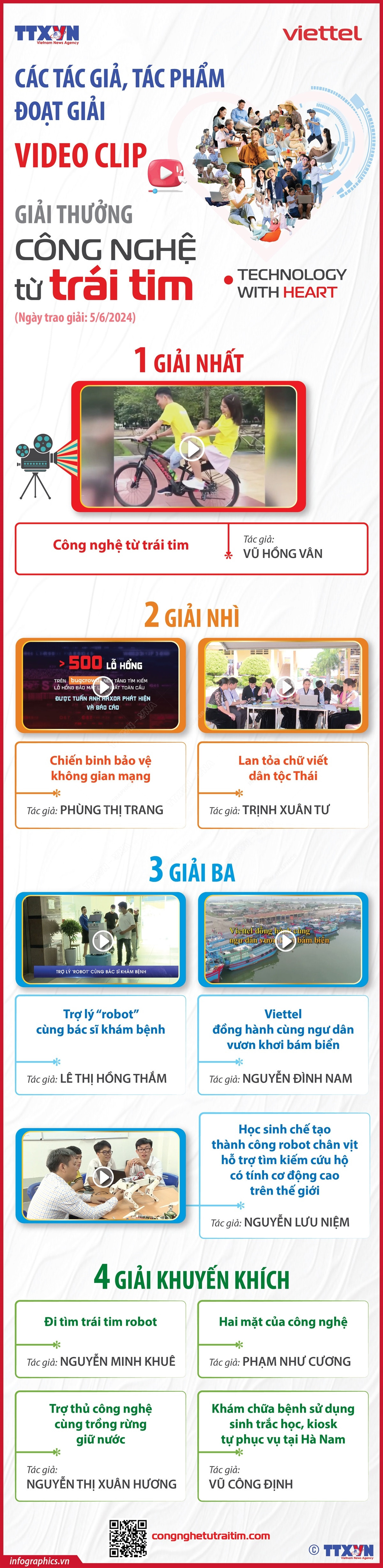 0506_info cong nghe3.jpg