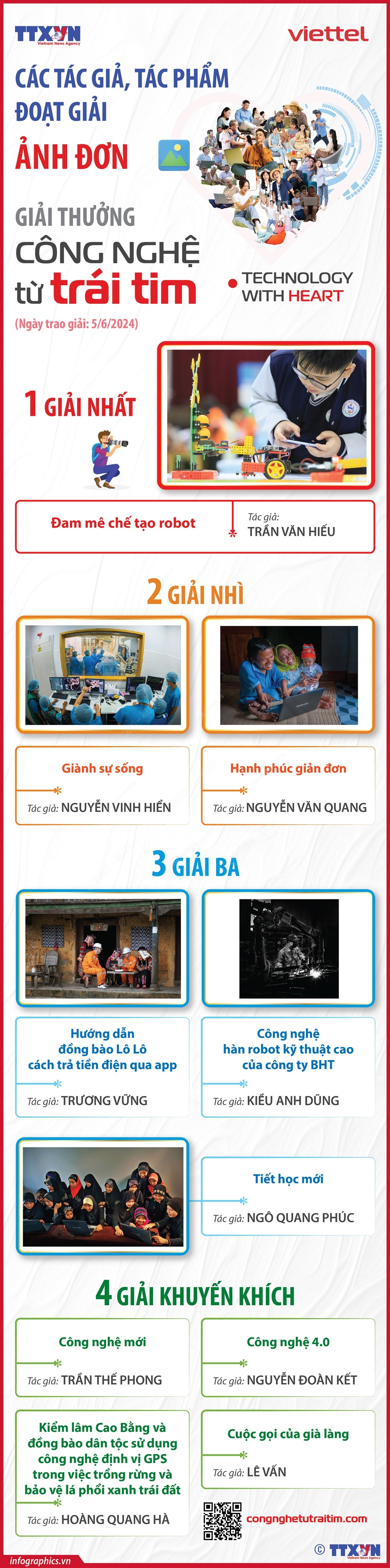 0506_info cong nghe2.jpg