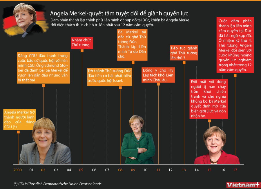 [Infographics] Angela Merkel quyết tâm tuyệt đối để giành quyền lực ảnh 1