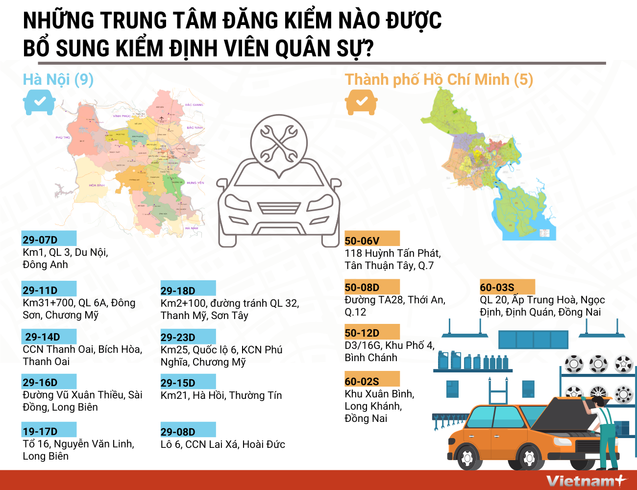 Những trung tâm đăng kiểm nào được bổ sung kiểm định viên quân sự? ảnh 1