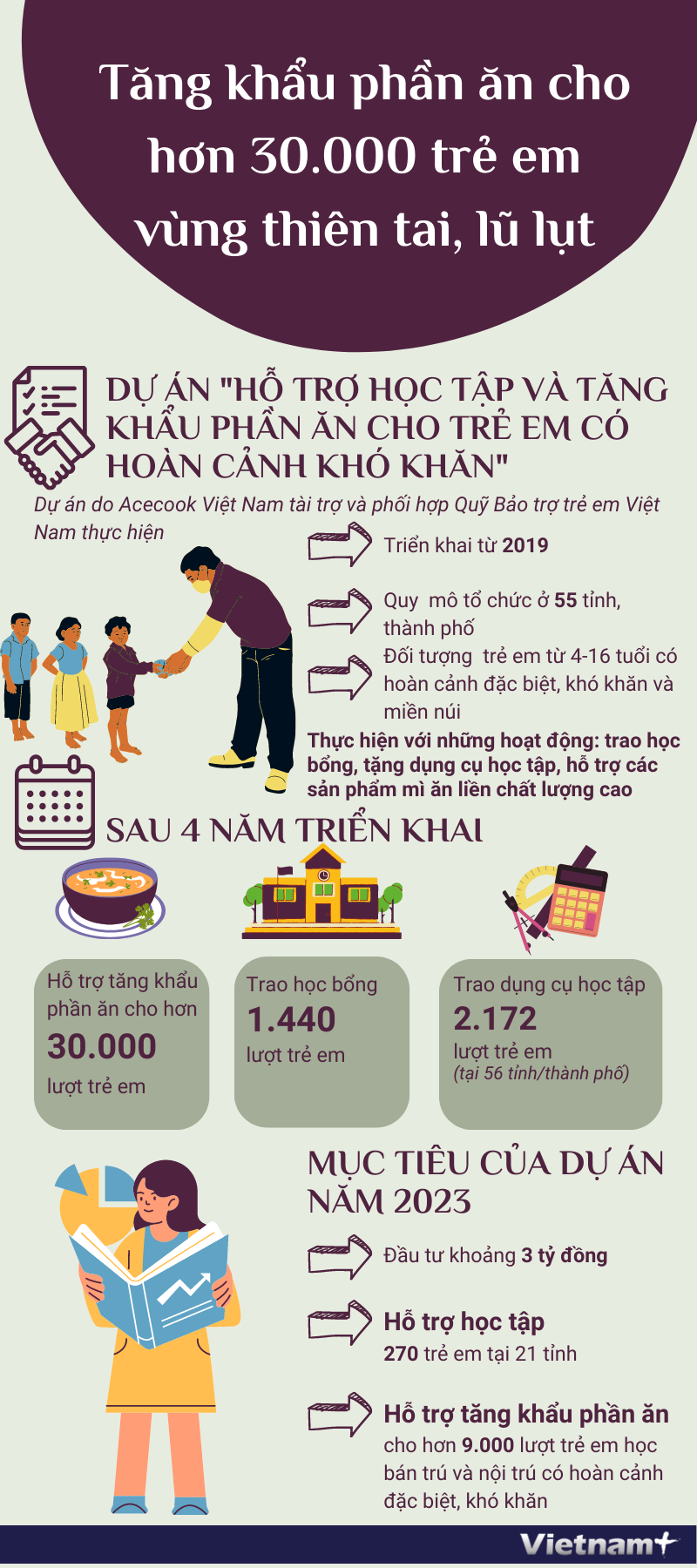 Tăng khẩu phần ăn và cho hơn 30.000 trẻ em bị thiên tai, lũ lụt ảnh 1