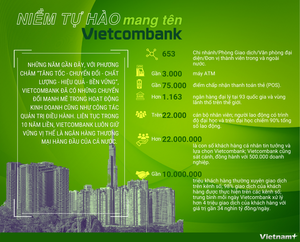 Dấu ấn hành trình 60 năm của ngân hàng thương mại hàng đầu Việt Nam ảnh 1