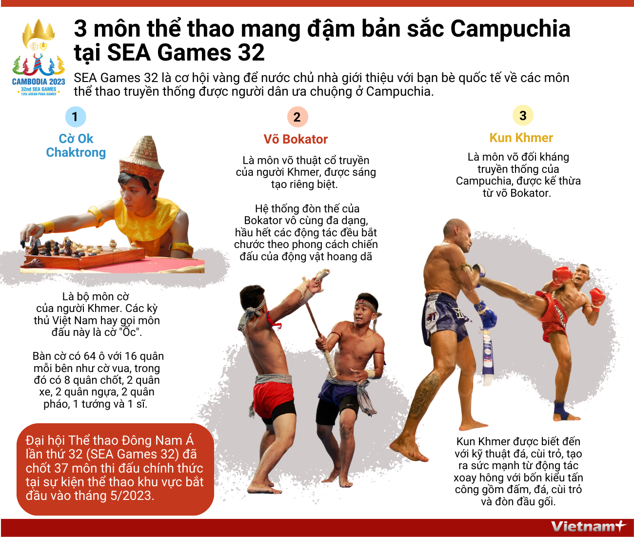 [Infographics] 3 môn thể thao đậm đà bản sắc Campuchia ở SEA Games 32 ảnh 1