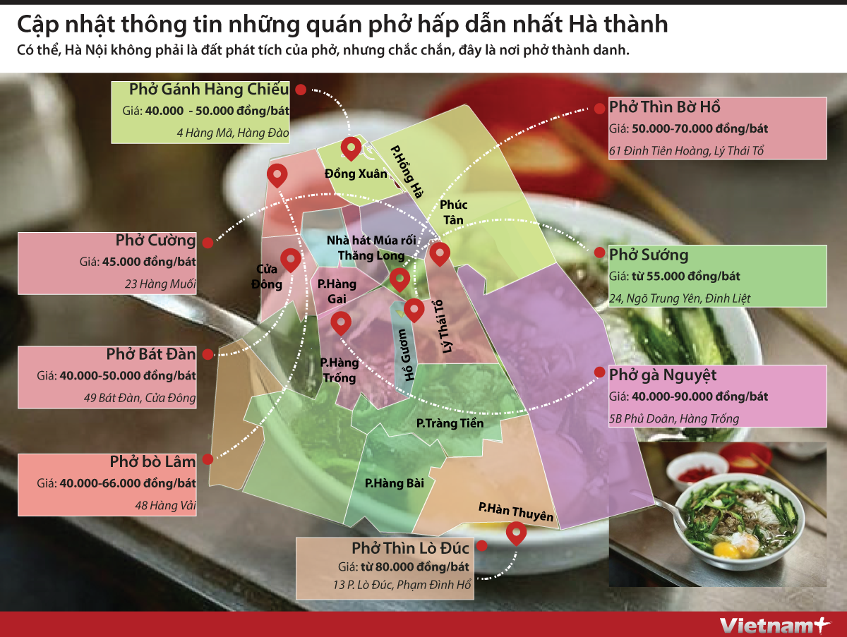 [Infographics] Cập nhật thông tin những quán phở hấp dẫn nhất Hà thành ảnh 1