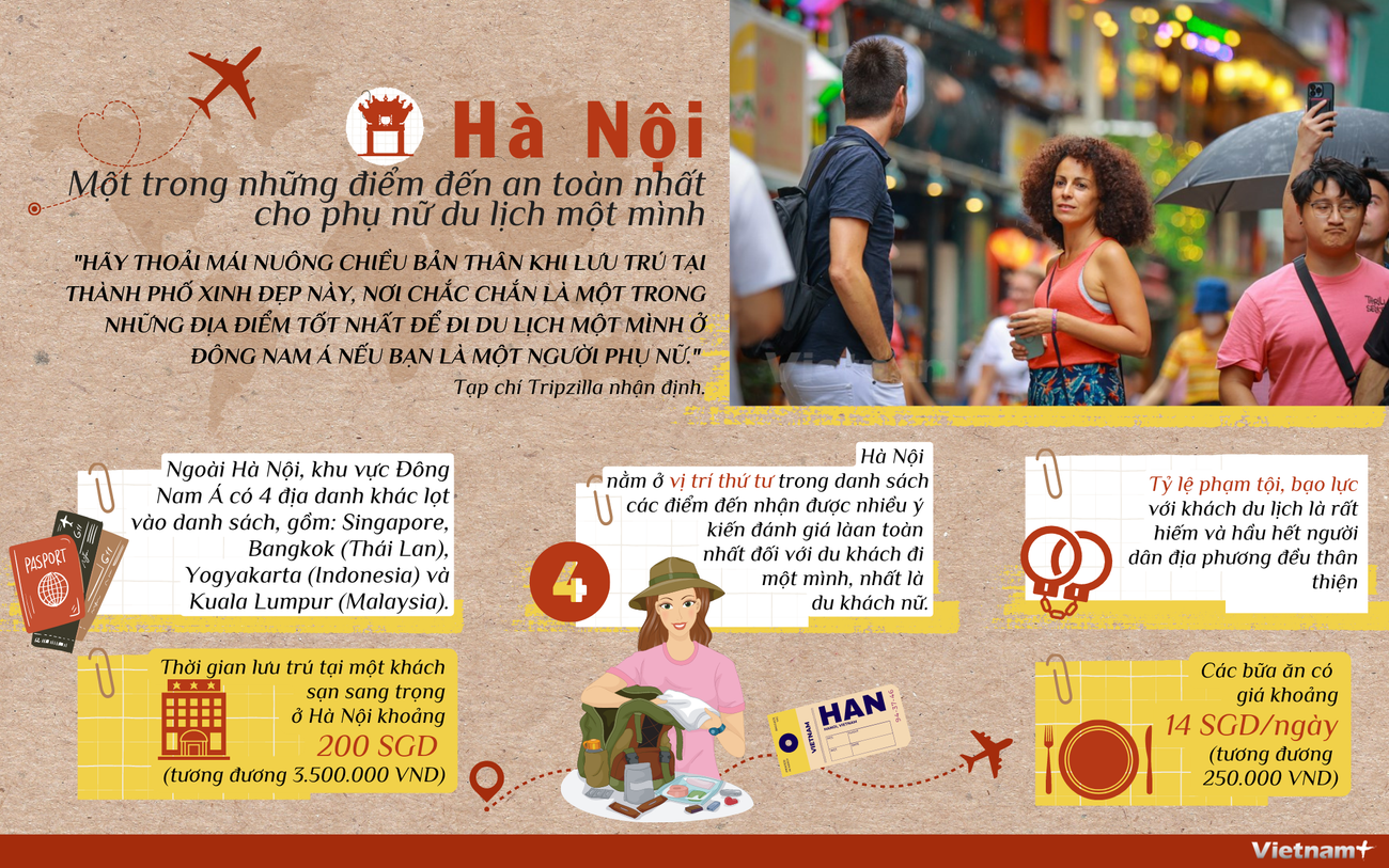 [Infographics] Thủ đô Việt Nam thu hút nữ du khách khám phá một mình ảnh 1