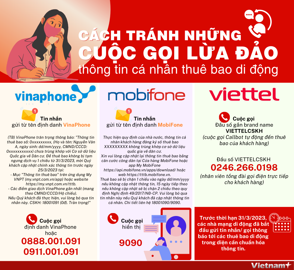 Cách tránh những cuộc gọi lừa đảo thông tin cá nhân thuê bao di động ảnh 1