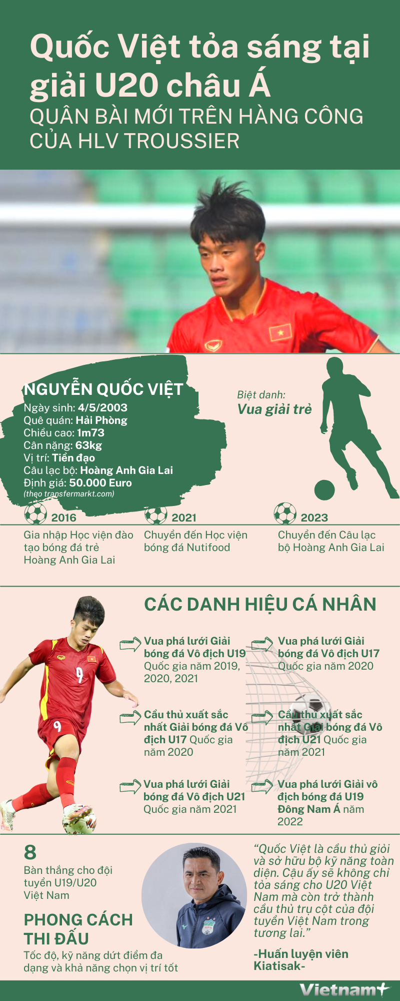 Quốc Việt tỏa sáng tại giải U20 châu Á, quân bài mới của HLV Troussier ảnh 1