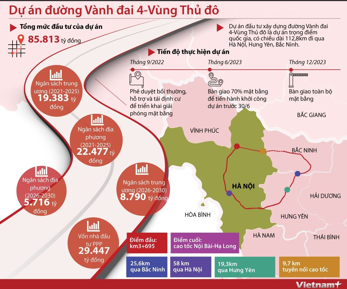 Dài gần 113km, đường Vành đai 4-Vùng thủ đô đi qua những tỉnh nào? ảnh 1