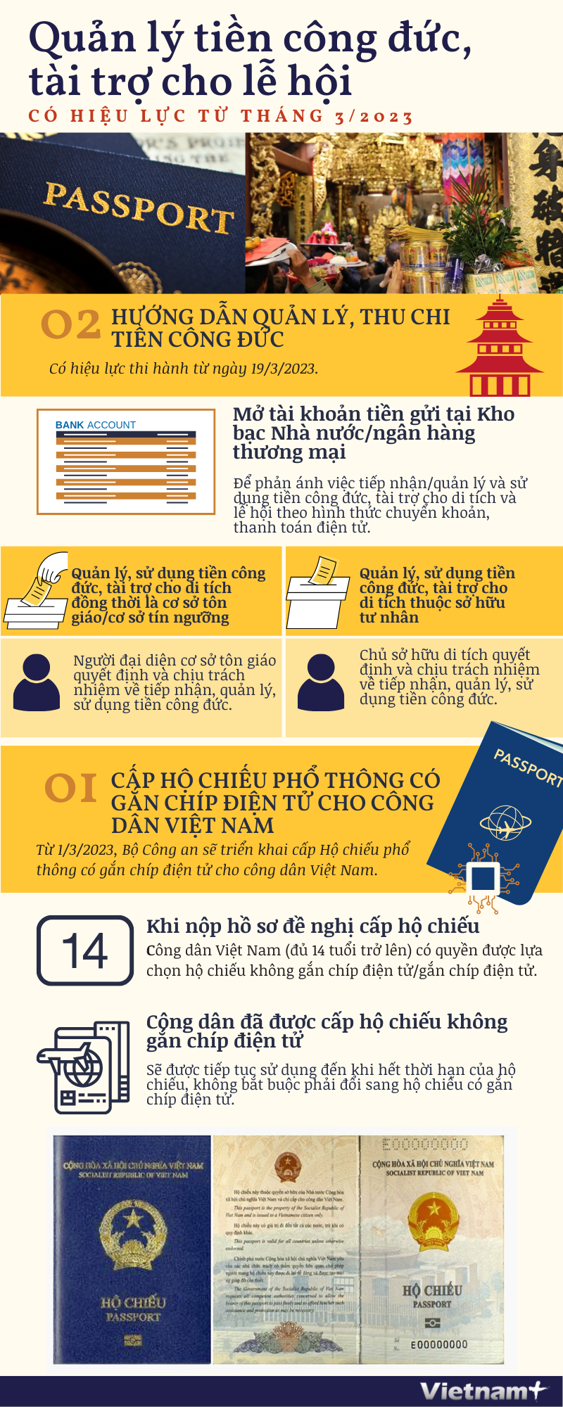 Quản lý tiền công đức, tài trợ cho lễ hội, có hiệu lực từ tháng 3/2023 ảnh 1