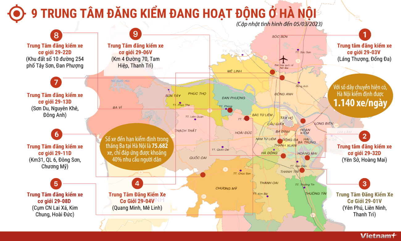 Cập nhật tình hình các trung tâm đăng kiểm đang hoạt động tại Hà Nội ảnh 1