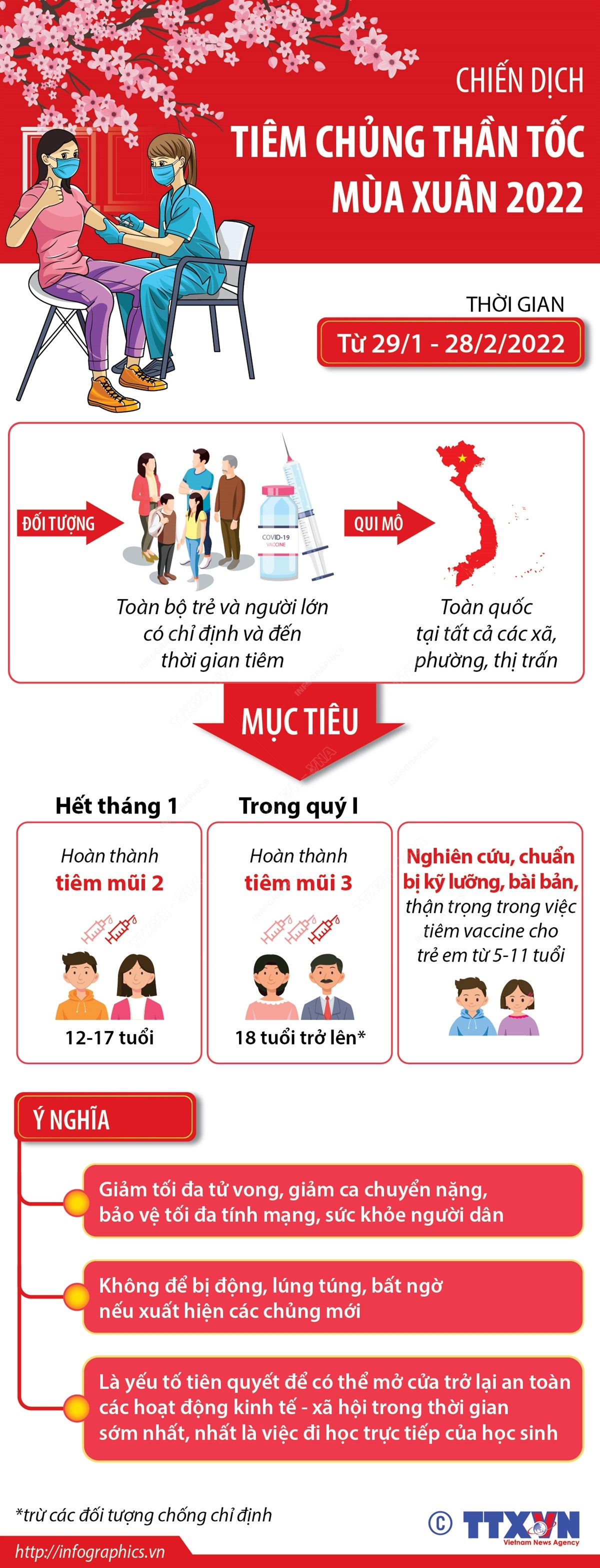 [Infographics] Chiến dịch tiêm chủng thần tốc mùa Xuân 2022 ảnh 1
