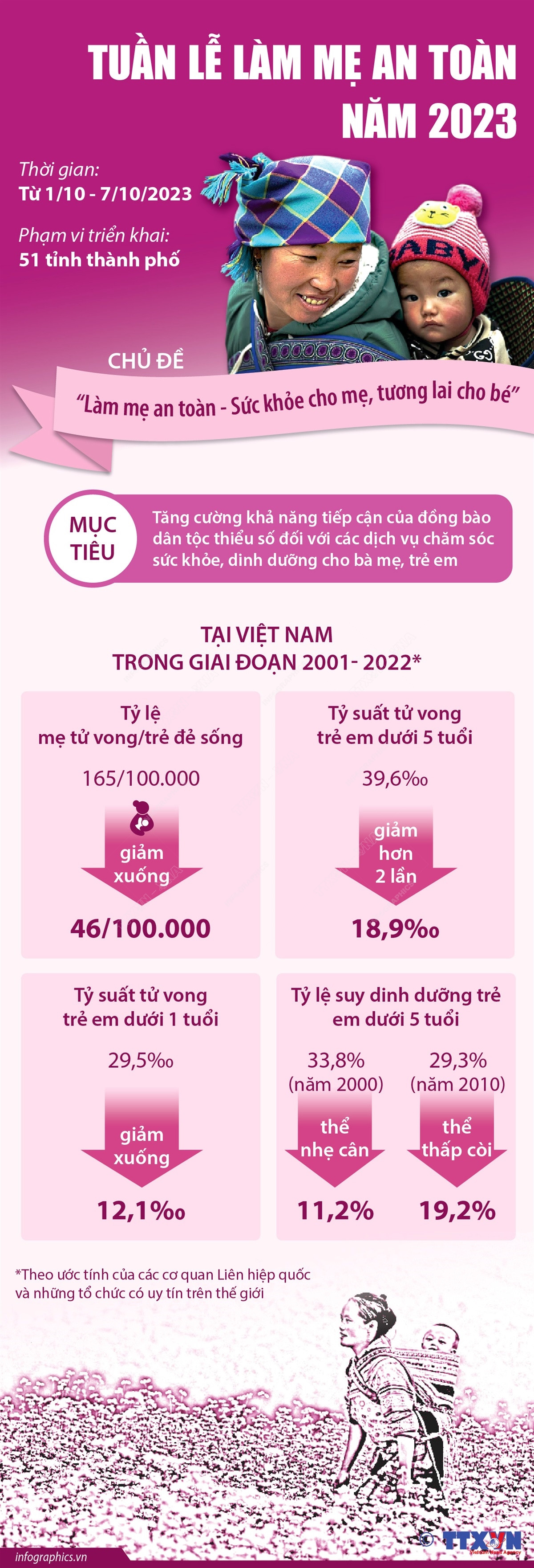 [Infographics] Bộ Y tế phát động Tuần lễ làm mẹ an toàn năm 2023 ảnh 1