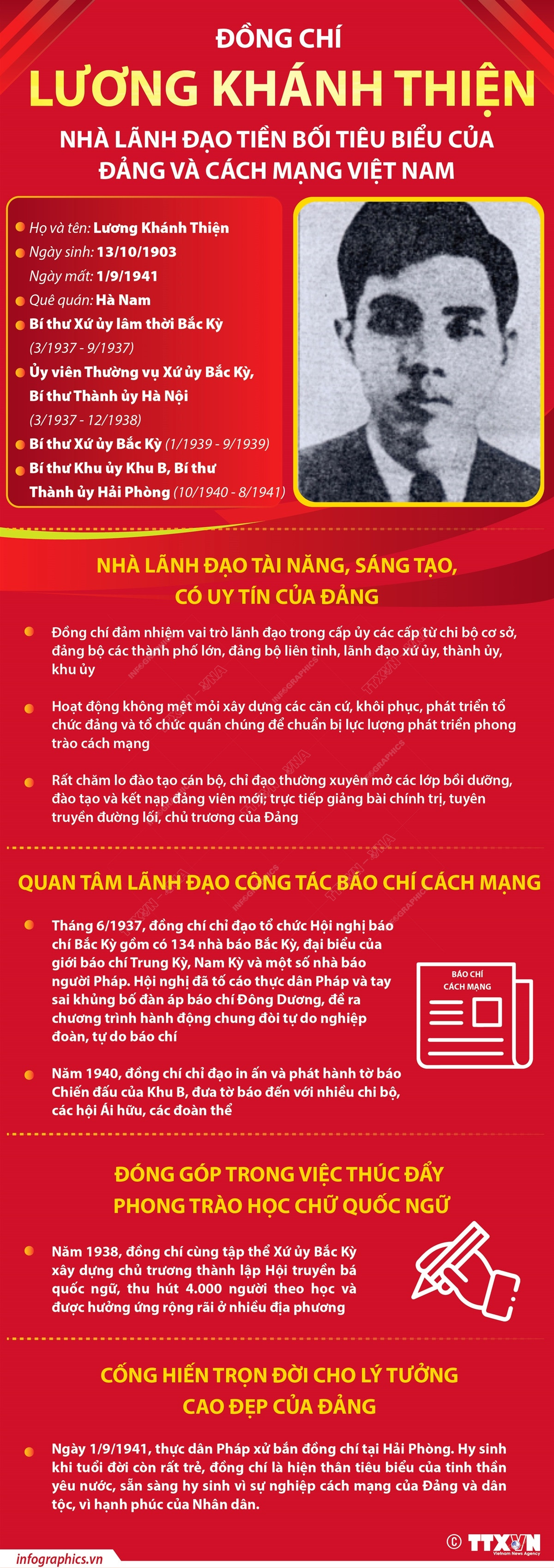 Lương Khánh Thiện - Nhà lãnh đạo tiền bối tiêu biểu của Đảng ảnh 1