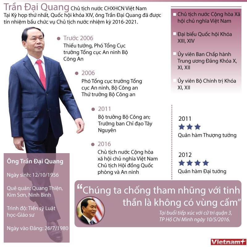 [Infographics] Tiểu sử của Chủ tịch nước Trần Đại Quang ảnh 1