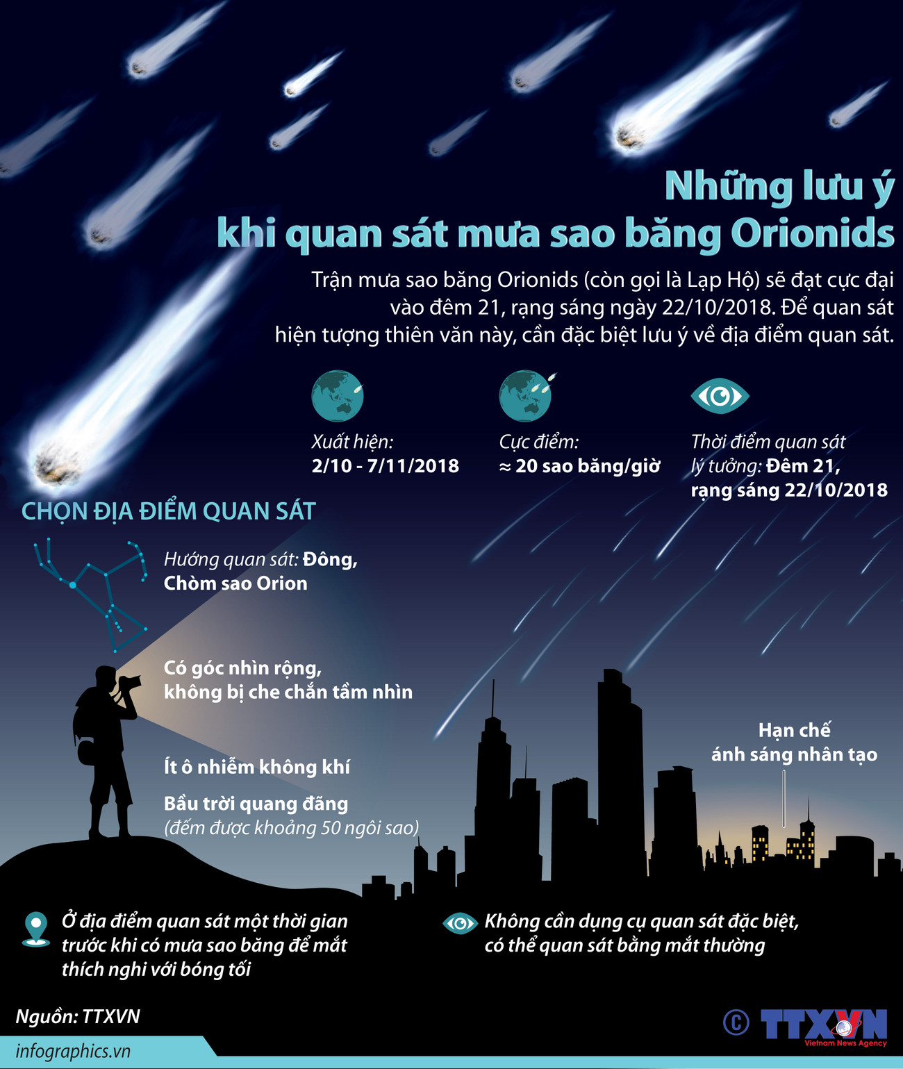 [Infographics] Những lưu ý khi quan sát mưa sao băng Orionids ảnh 1
