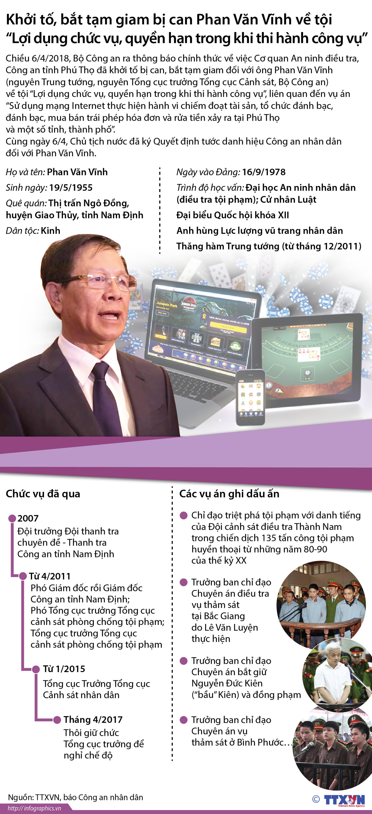 [Infographics] Con đường sự nghiệp của ông Phan Văn Vĩnh ảnh 1